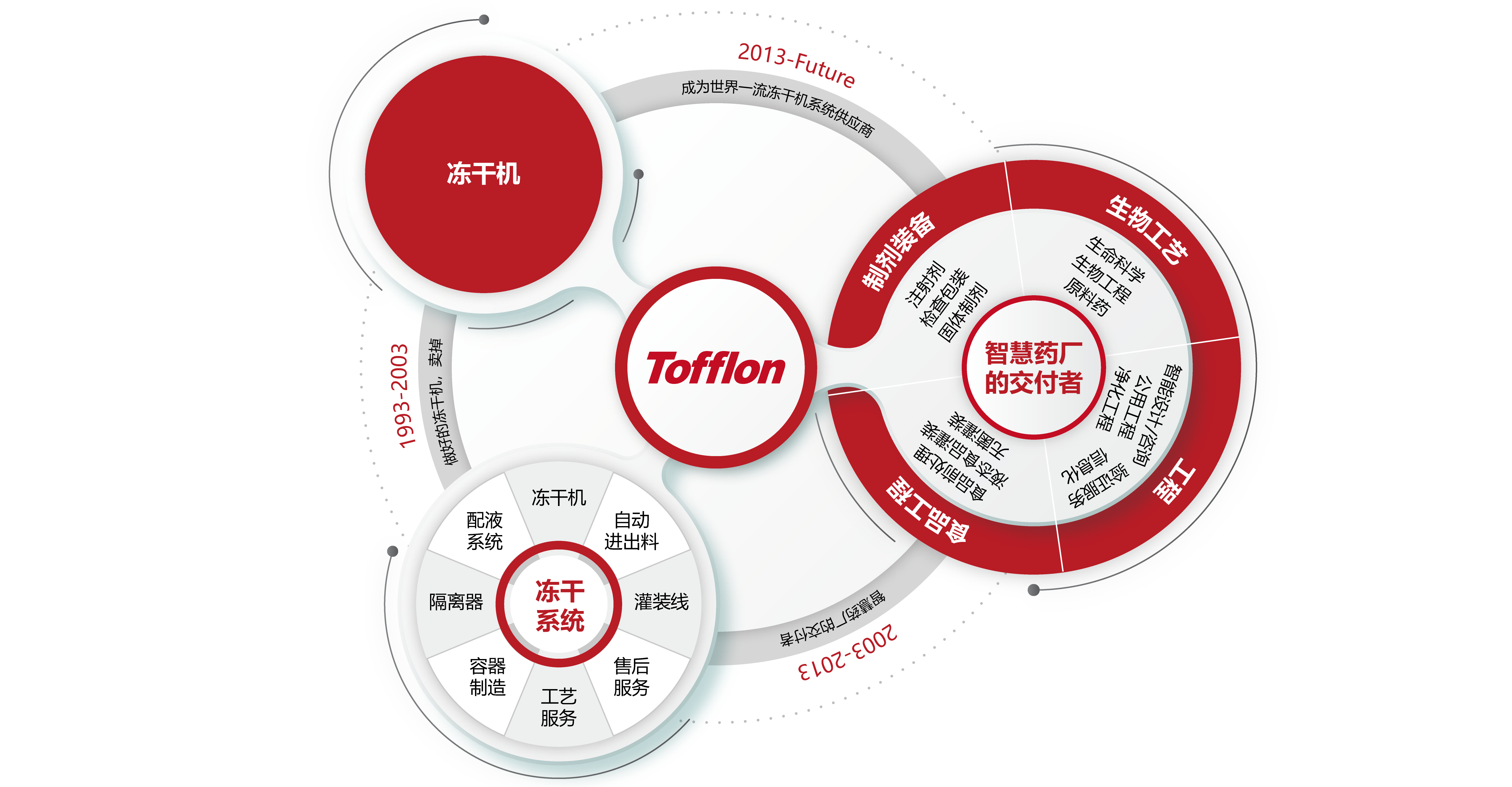 東富龍科技集團(tuán)股份有限公司